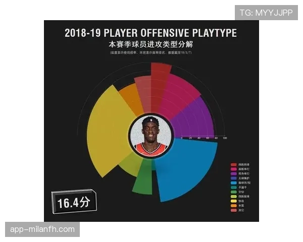 西亚卡姆提高挡拆效率拉开防线，助力猛龙多样进攻升级