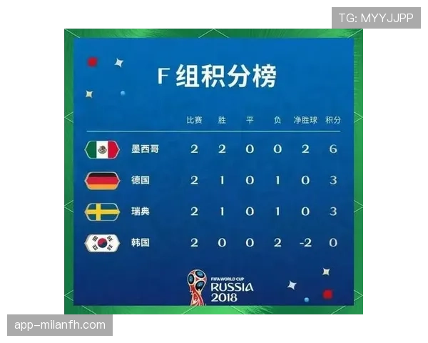南非世界杯小组赛总结：末轮胜利拿到淘汰赛资格
